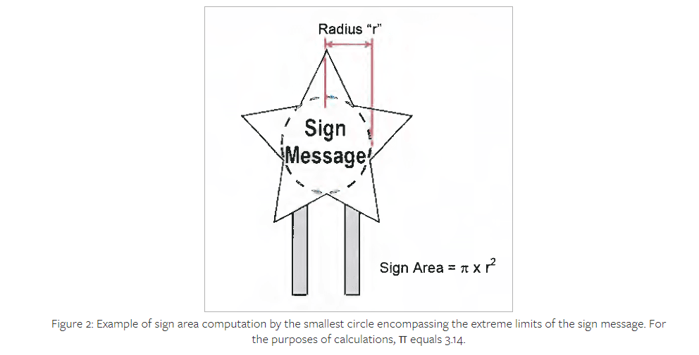 Sign Plan Requirements Example 3